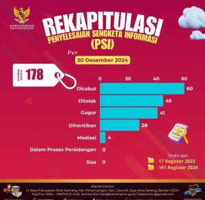 Komisi Informasi Banten Tanpa Meninggalkan Hutang Sengketa Informasi Publik di Tahun 2024