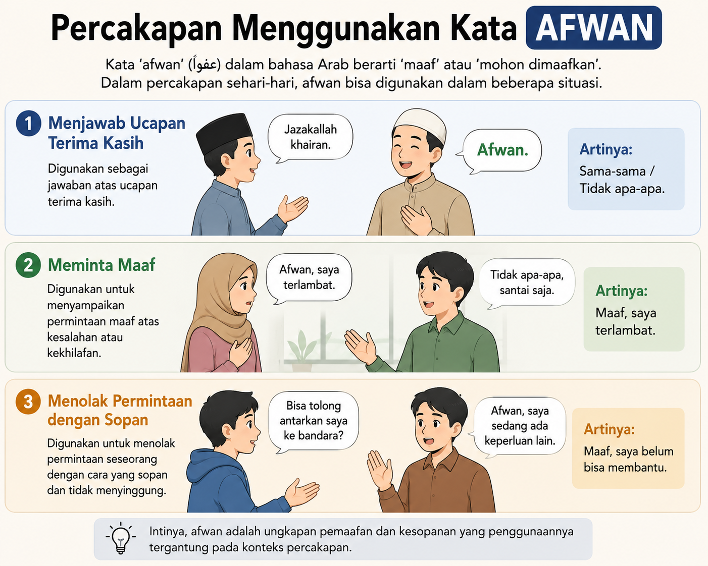 Afwan Sering Disalah pahami, Ternyata Bisa Berarti Sama-Sama hingga Permintaan Maaf