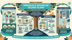 Mengapa Keuangan Bisnis Sebaiknya Dipisahkan Dari Keuangan Pribadi?