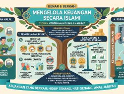 Mengapa Keuangan Bisnis Sebaiknya Dipisahkan Dari Keuangan Pribadi?